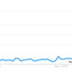 Google searches for the term “fungal acne” have surged since 2017.